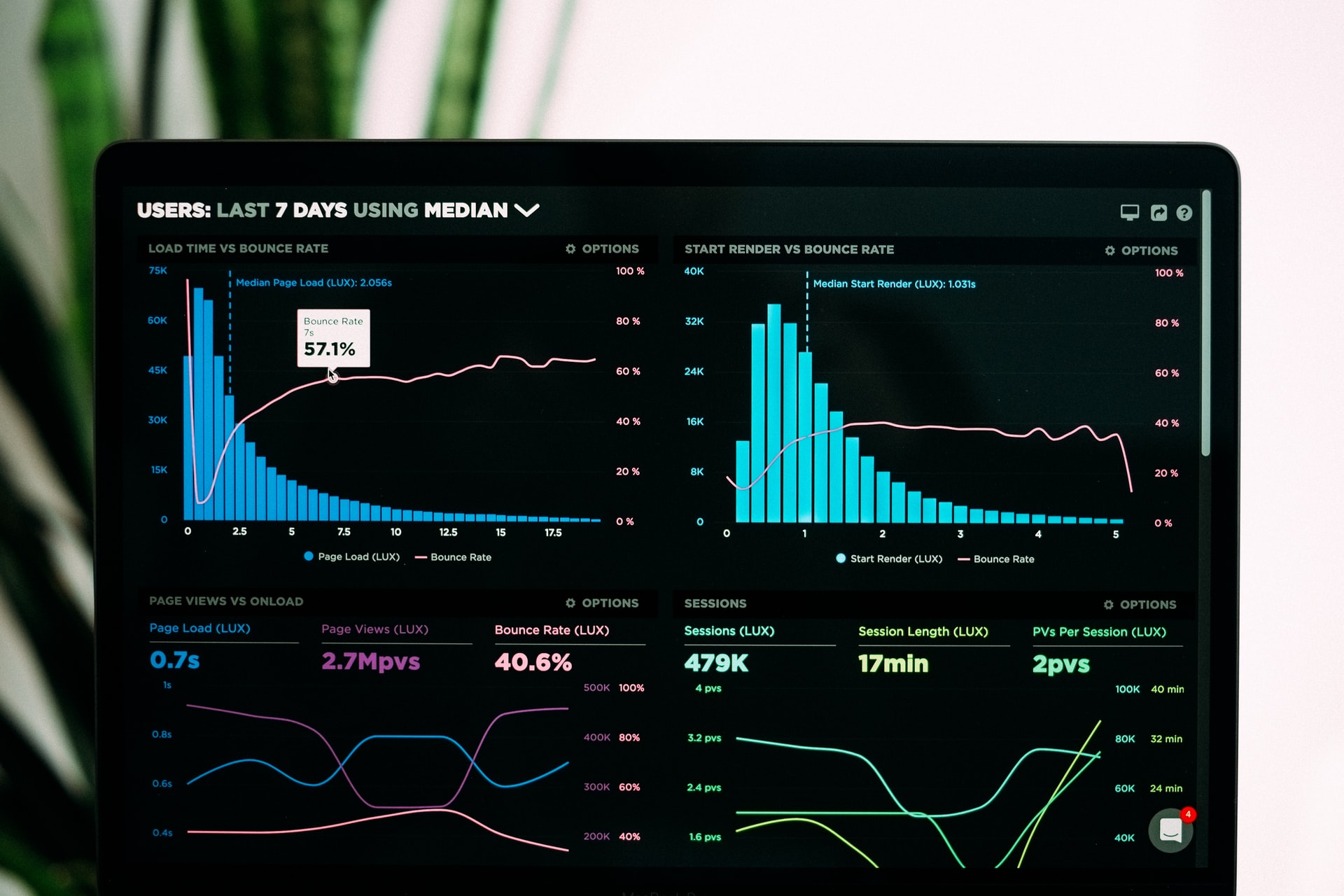 data-driven-la-capacita-del-manager-di-analizzare-i-dati-video