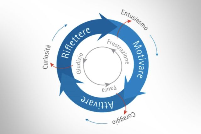change-map-fase-riflessione.jpg
