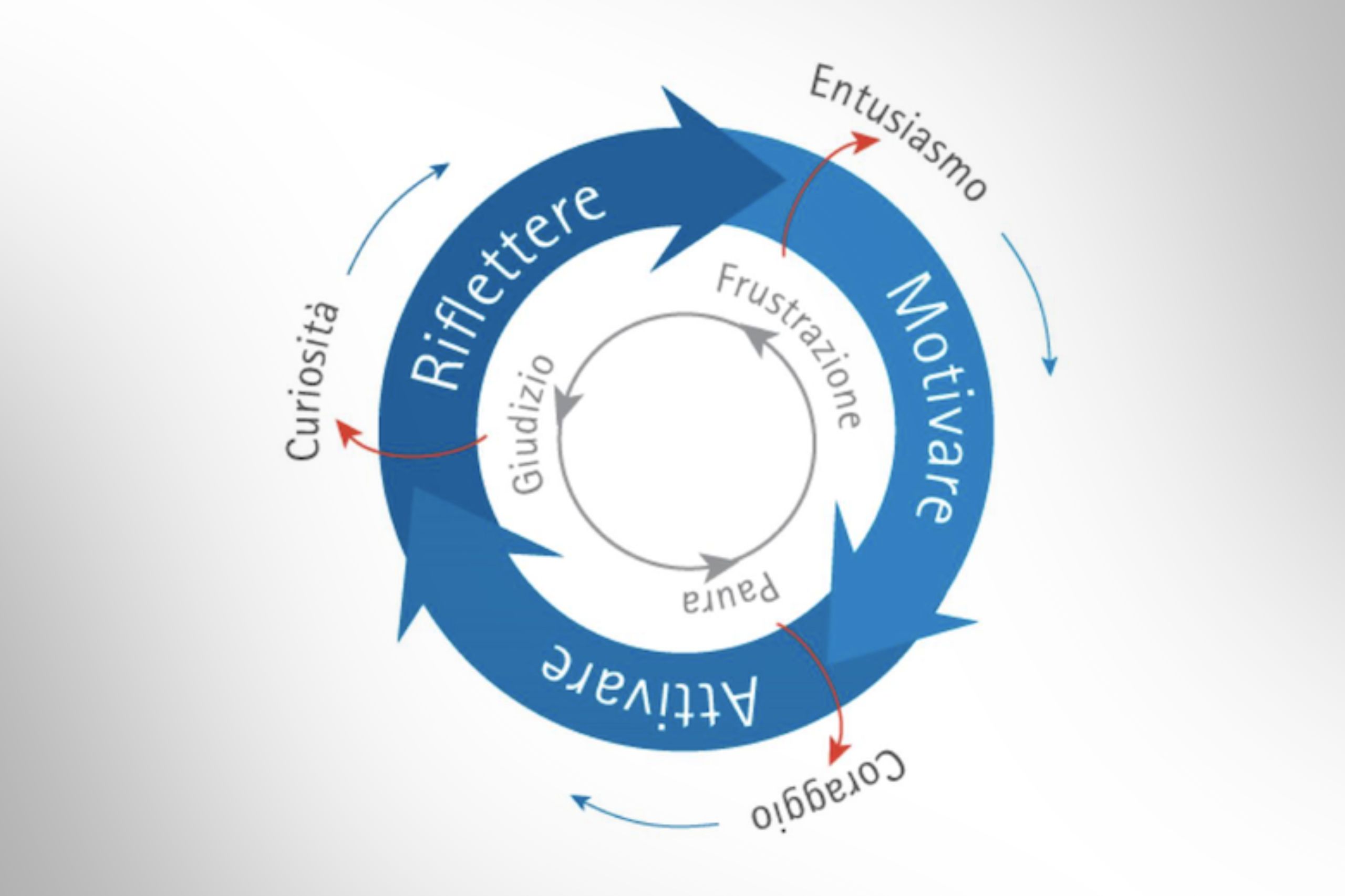 change-map-fase-riflessione.jpg